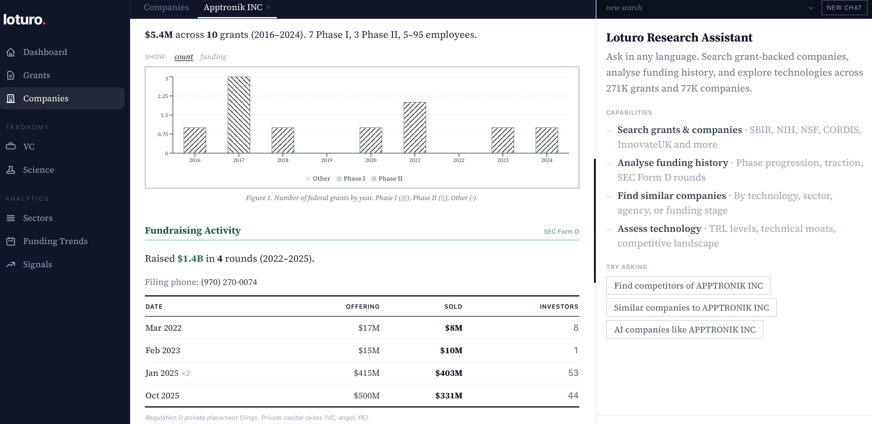 Capital intelligence — Apptronik grant history and $1.4B in Form D rounds
