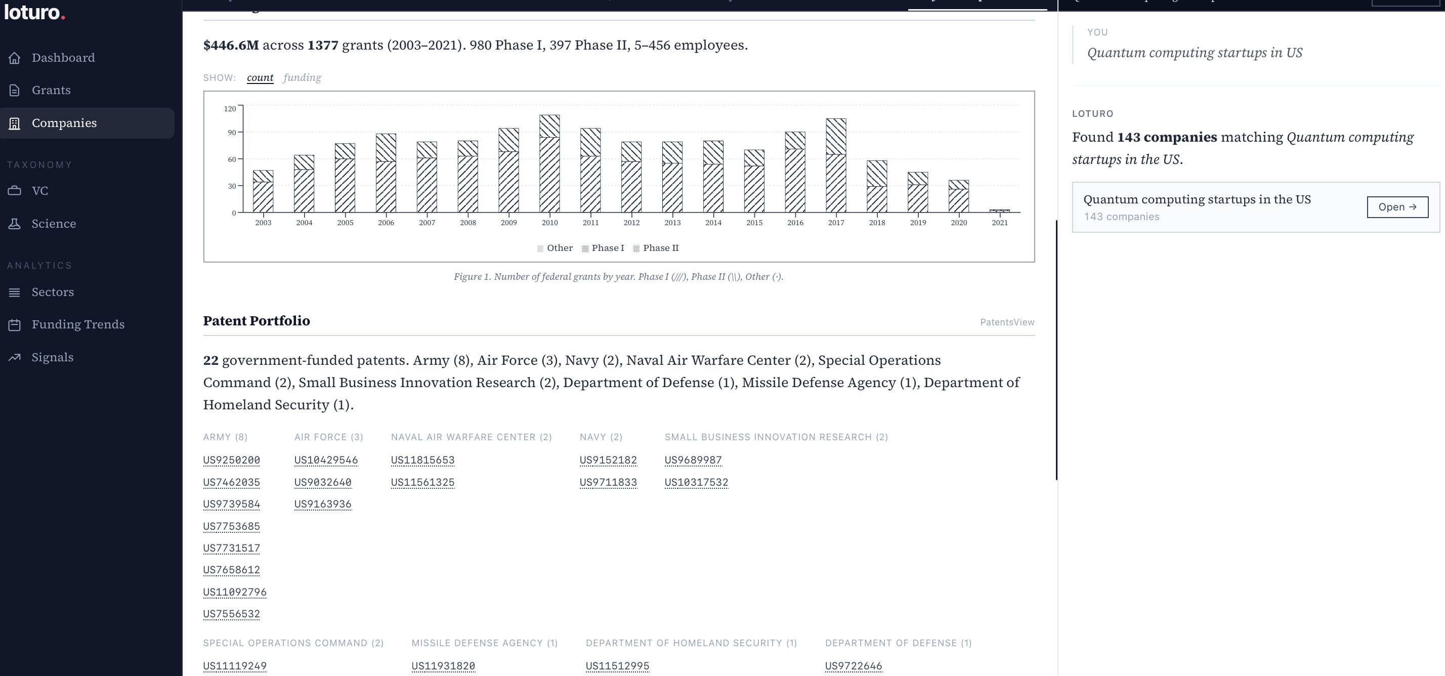 Company profile — grant history and patent portfolio