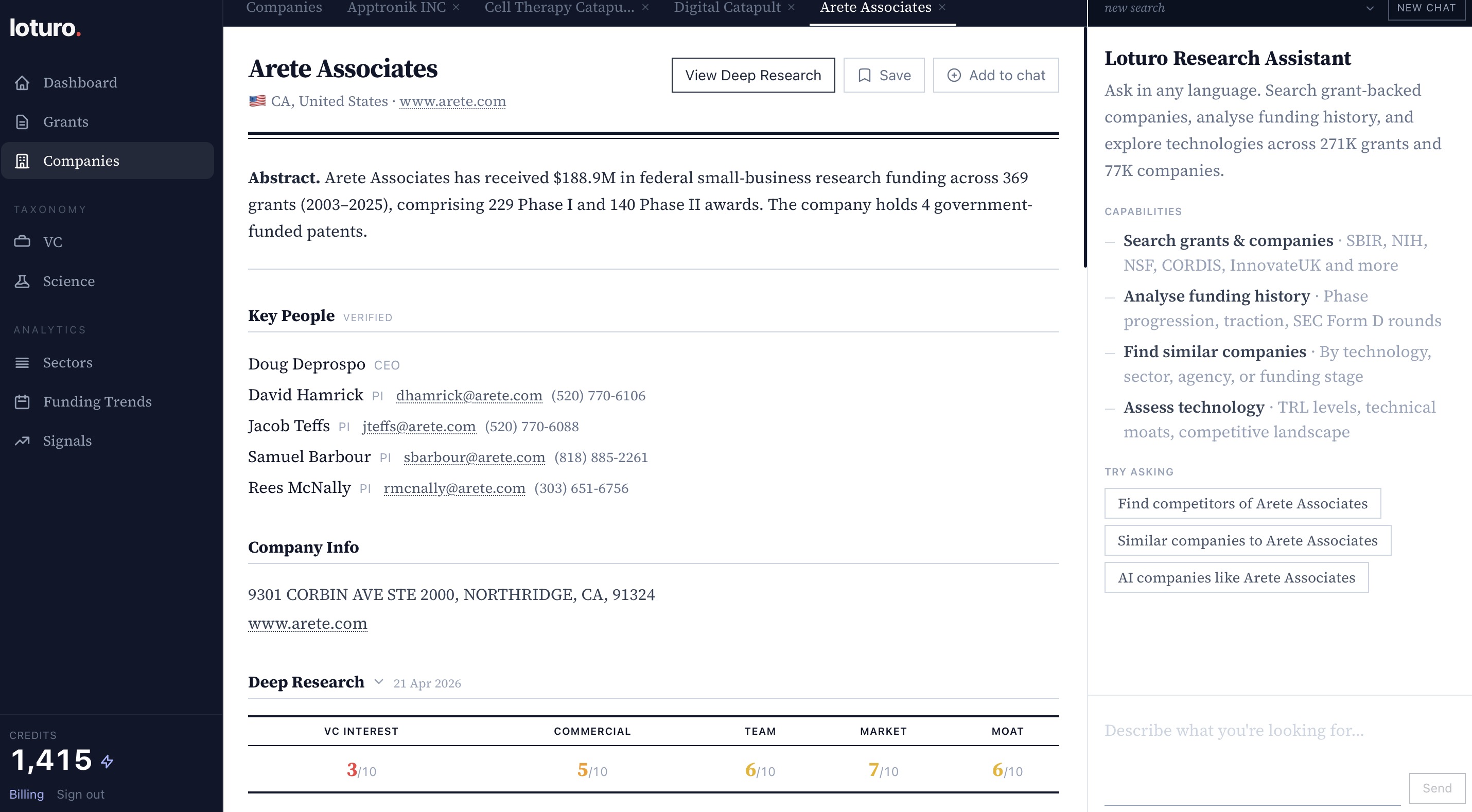 Contacts — Key People with CEO, Principal Investigators, emails and phone numbers