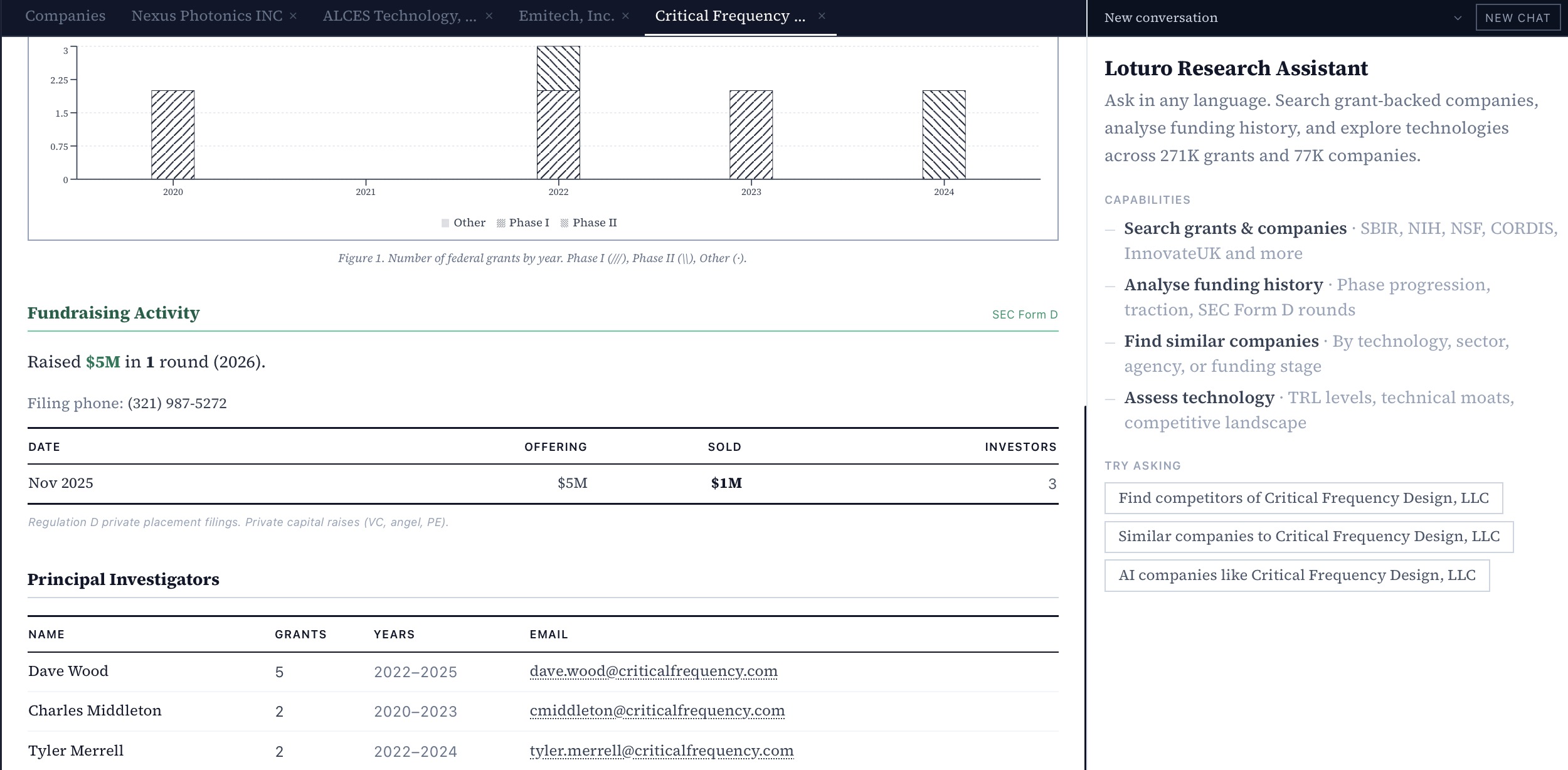 Company profile — grants, capital rounds, and contacts